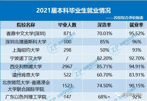 中外合作办学值得报考吗？