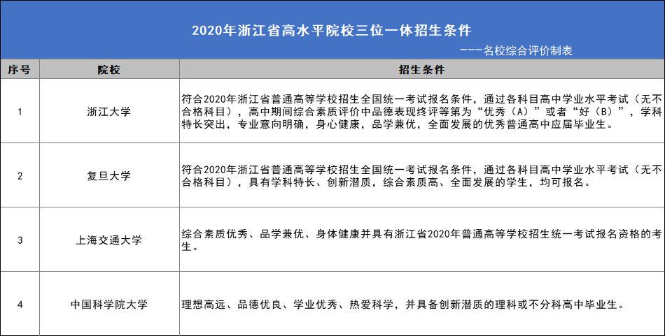 浙江农林大学三位一体报名入口(浙江农林大学三位一体报名入口2023)