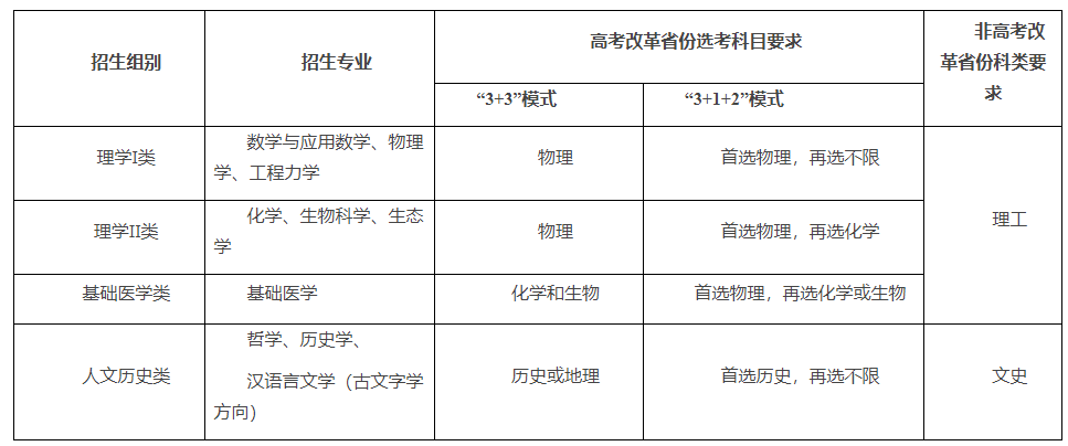 浙江省各學院錄取分數線_浙江學院2020年錄取分數線_2023年浙江外國語學院招生網錄取分數線