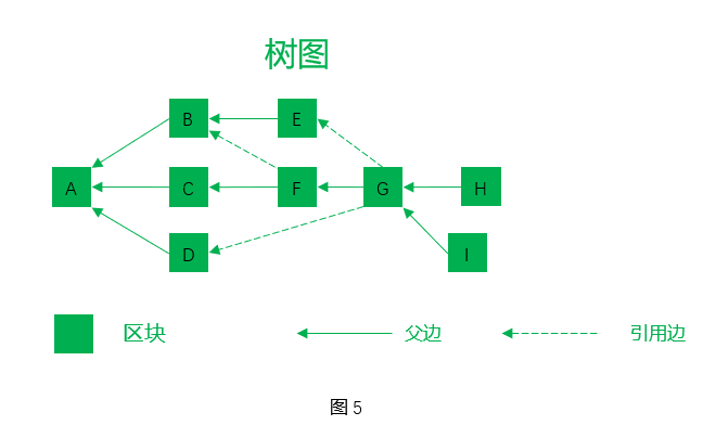 如何通过Bitpie钱包官网参与交易挖矿_chia钱包挖矿_钱包挖矿app