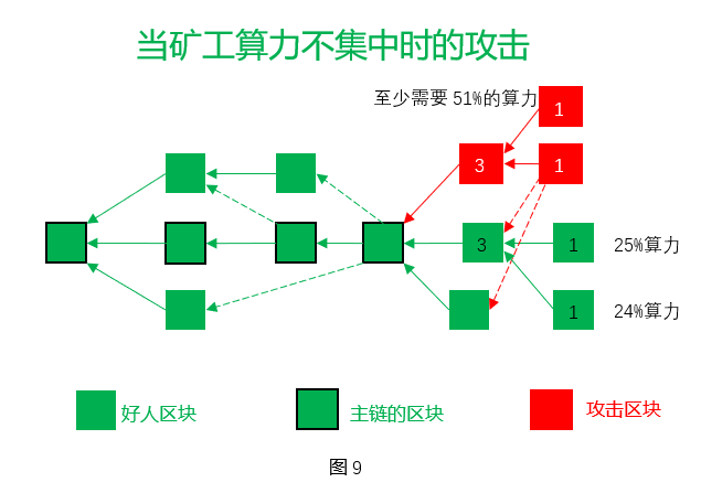 钱包挖矿app_chia钱包挖矿_如何通过Bitpie钱包官网参与交易挖矿