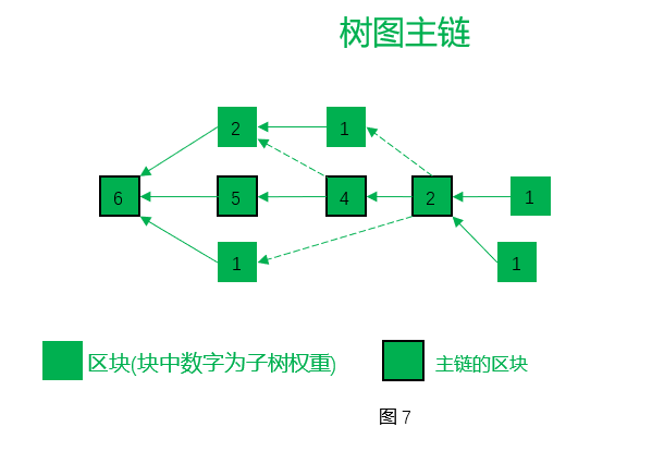 钱包挖矿app_如何通过Bitpie钱包官网参与交易挖矿_chia钱包挖矿