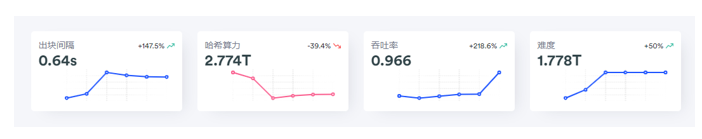 钱包挖矿app_如何通过Bitpie钱包官网参与交易挖矿_chia钱包挖矿
