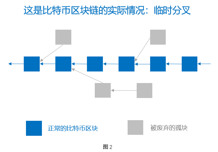 如何通过Bitpie钱包官网参与交易挖矿_钱包挖矿app_chia钱包挖矿