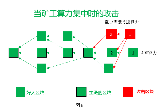 如何通过Bitpie钱包官网参与交易挖矿_chia钱包挖矿_钱包挖矿app