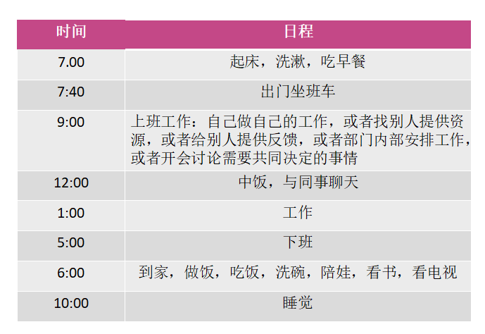 就像明天就要離職一樣地工作 職場 第6張