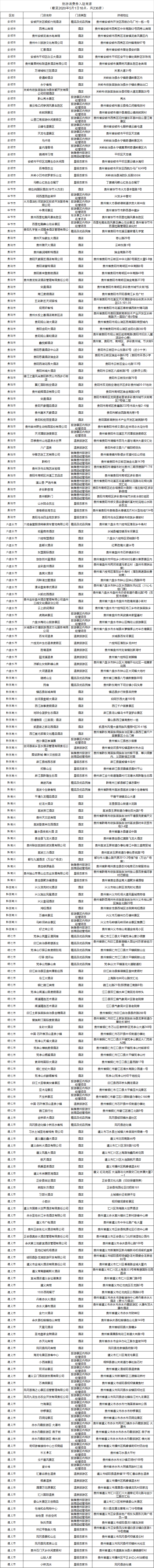 多彩貴州文旅消費券尚有剩餘，快去搶！ 旅遊 第3張