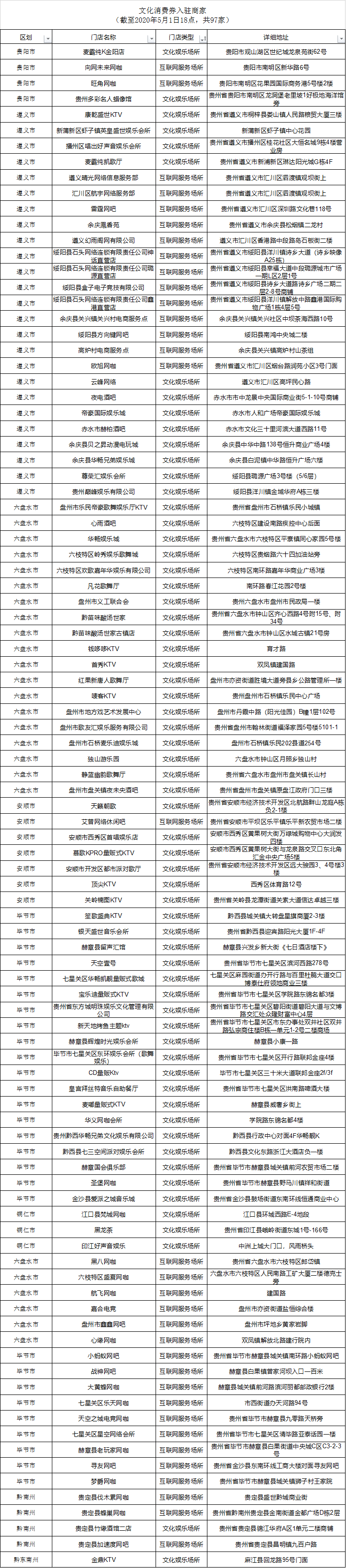 多彩貴州文旅消費券尚有剩餘，快去搶！ 旅遊 第4張