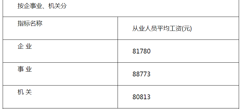 8.3萬元！2019貴州城鎮非私營單位年平均薪水公布，這個行業居榜首→ 職場 第5張