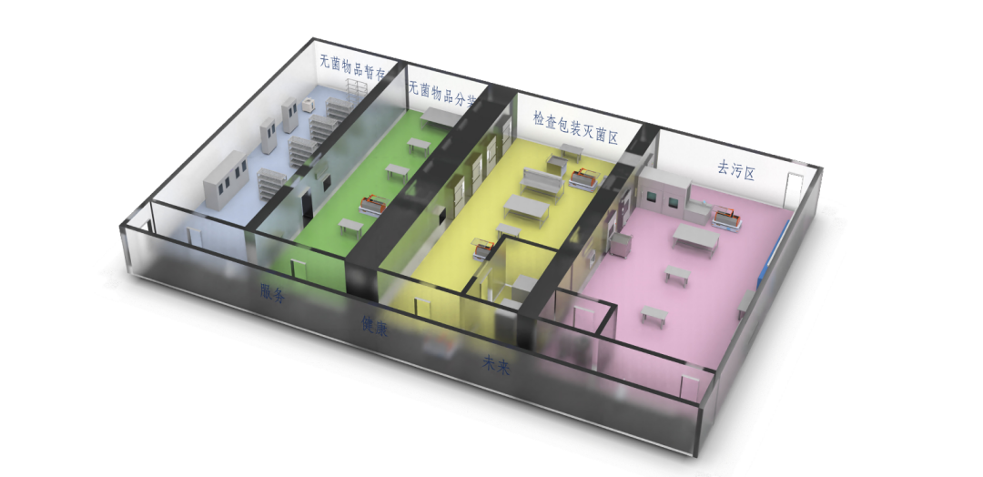 什么是医用无菌柜医院消毒供应中心全品类一站式解决方案_https://www.jmylbn.com_新闻资讯_第1张