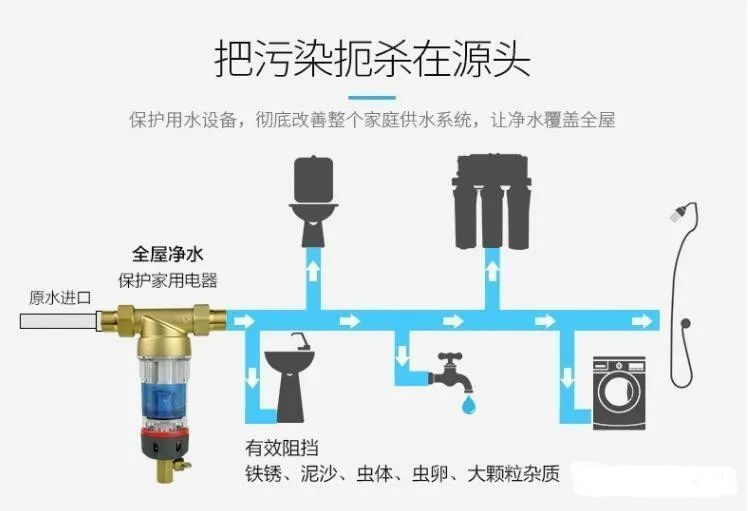 从"前置"这个词可以知晓,这种过滤器一般会安装在家庭自来水管道的