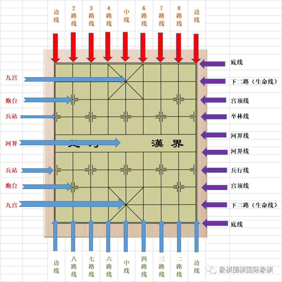 下了这么久的象棋你认识棋盘吗