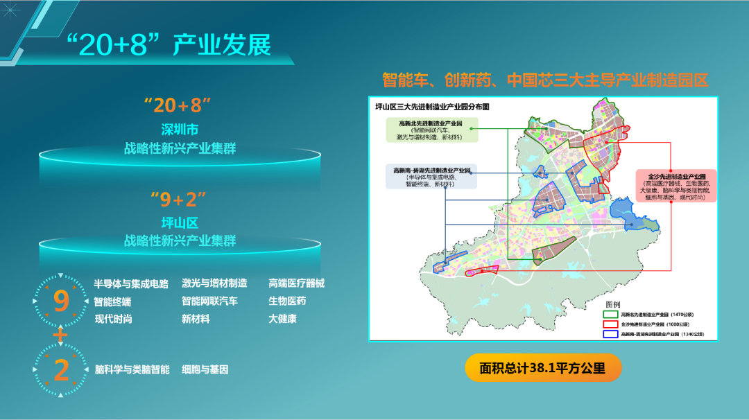 坪山区“20+8”产业发展概况