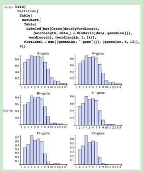 Wolfram：25个最好的猜单词游戏的图13