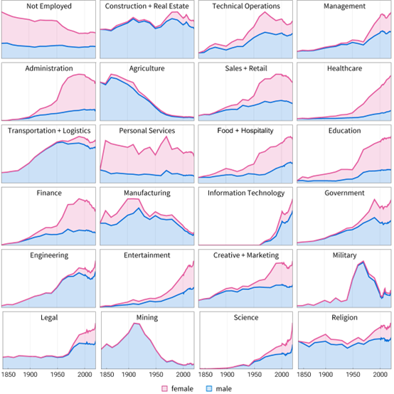 AI 会抢走所有人类的工作并终结人类历史吗？这是个复杂的问题…… Wolfram 说的图3