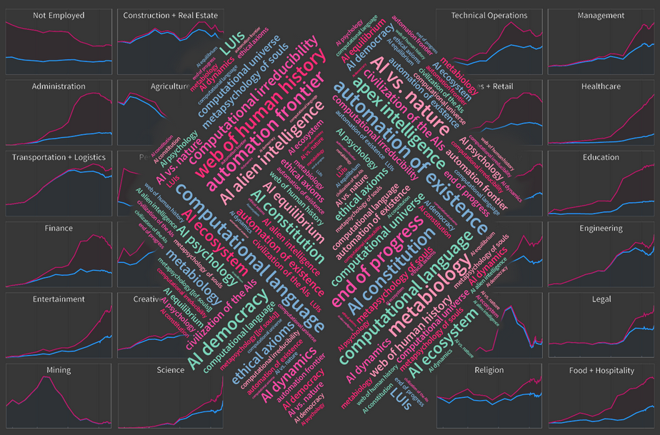AI 会抢走所有人类的工作并终结人类历史吗？这是个复杂的问题…… Wolfram 说的图1
