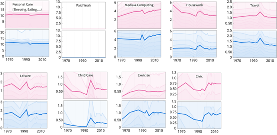 AI 会抢走所有人类的工作并终结人类历史吗？这是个复杂的问题…… Wolfram 说的图6
