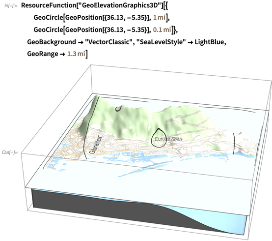 为什么 Wolfram 语言是（类似于）开源的六个原因的图11
