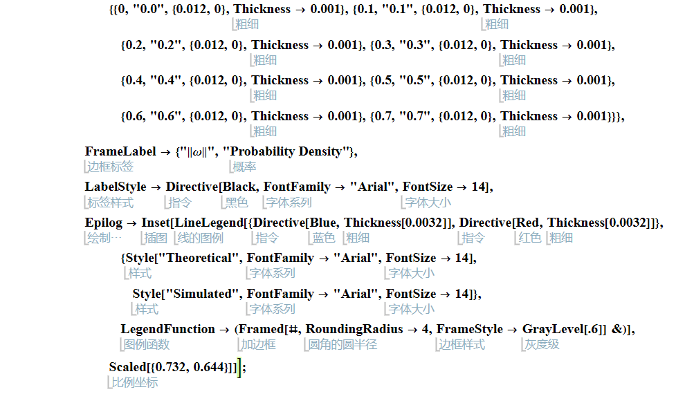 用 Wolfram 语言分析随机运动粒子群的角速度分布的图32