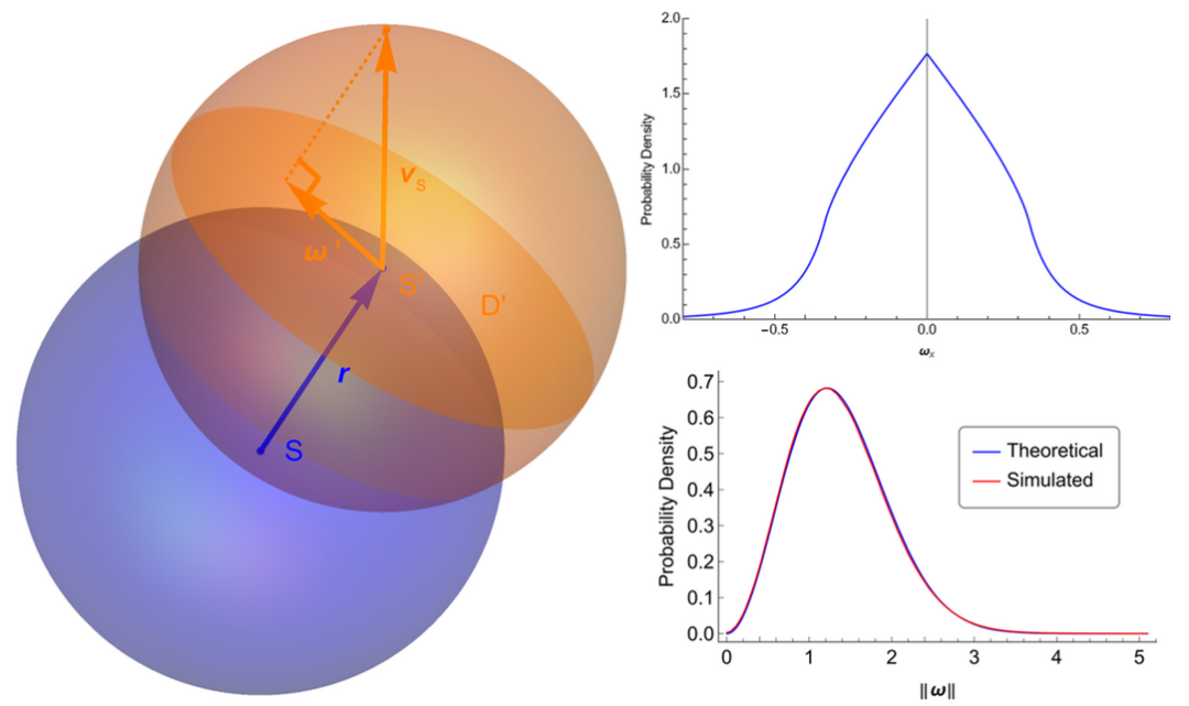 用 Wolfram 语言分析随机运动粒子群的角速度分布的图1