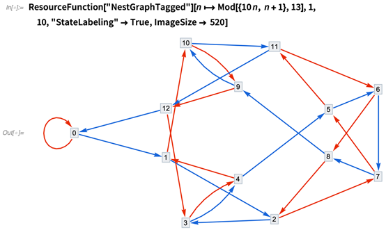 Wolfram 分析 | 数字13的13种理解的图15