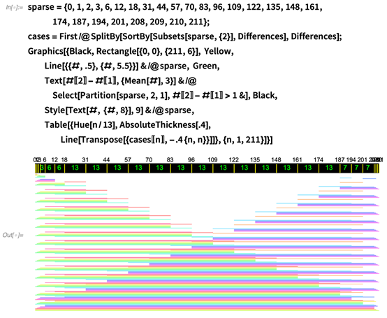 Wolfram 分析 | 数字13的13种理解的图19