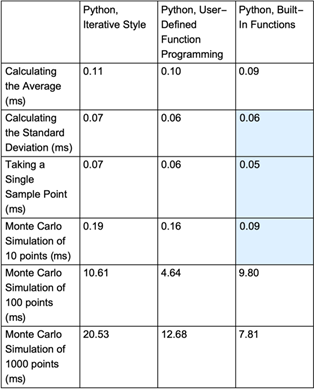 从 Python 迁移到 Wolfram 语言的经验教训的图9