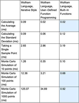 从 Python 迁移到 Wolfram 语言的经验教训的图8