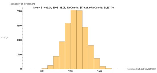从 Python 迁移到 Wolfram 语言的经验教训的图7