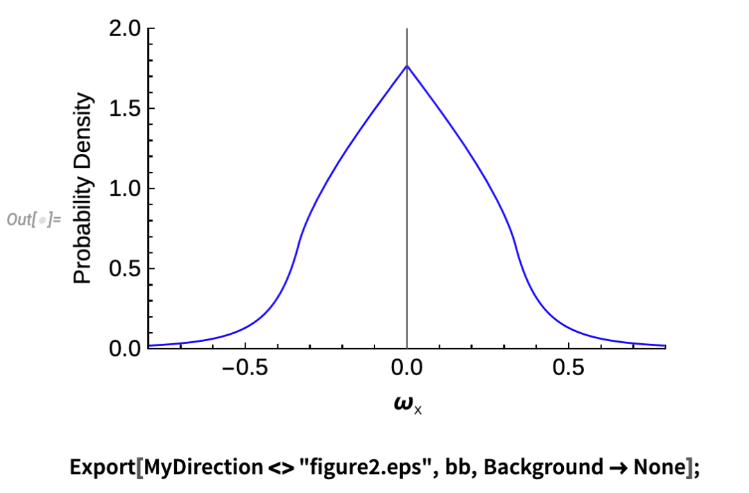用 Wolfram 语言分析随机运动粒子群的角速度分布的图28