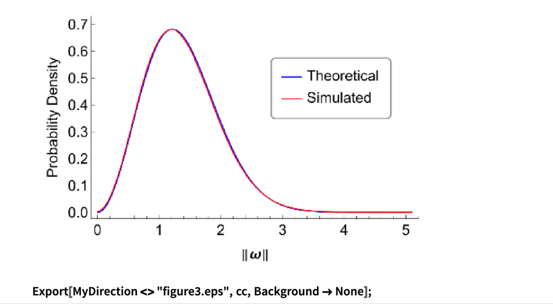 用 Wolfram 语言分析随机运动粒子群的角速度分布的图33