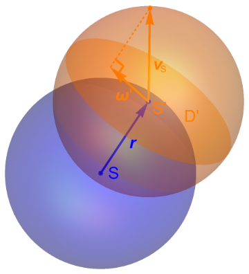 用 Wolfram 语言分析随机运动粒子群的角速度分布的图26