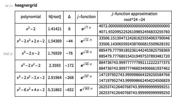 密铺平面：基于2，φ，ψ，χ，ρ 的12个新的代入镶嵌的图28
