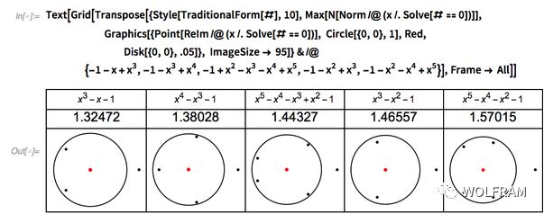 密铺平面：基于2，φ，ψ，χ，ρ 的12个新的代入镶嵌的图7
