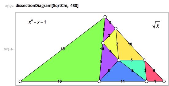 密铺平面：基于2，φ，ψ，χ，ρ 的12个新的代入镶嵌的图13