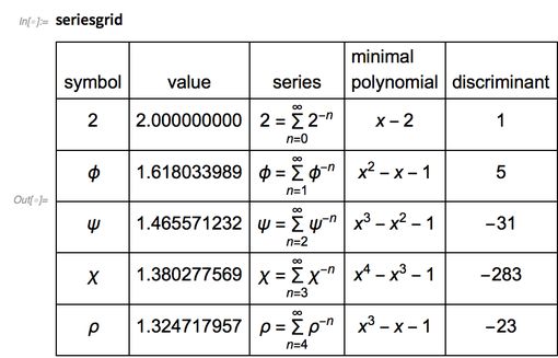 密铺平面：基于2，φ，ψ，χ，ρ 的12个新的代入镶嵌的图42