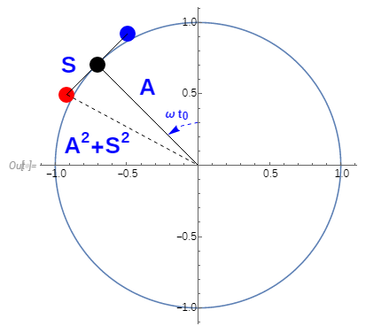 用 Mathematica 中的阿基米德螺线和复杂代数分析太空中杂耍的模式的图7