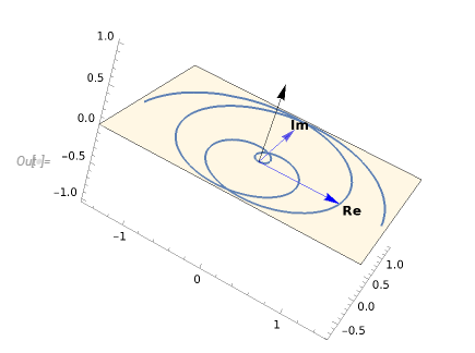 用 Mathematica 中的阿基米德螺线和复杂代数分析太空中杂耍的模式的图31