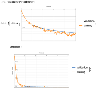 利用 Wolfram 语言构建的神经网络促进学生的化学学习的图25