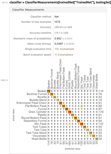 利用 Wolfram 语言构建的神经网络促进学生的化学学习的图27