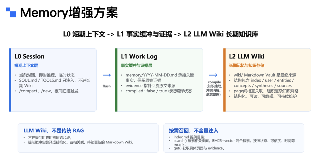 小红书企业级 AI 个人助理——从 0 到全员覆盖