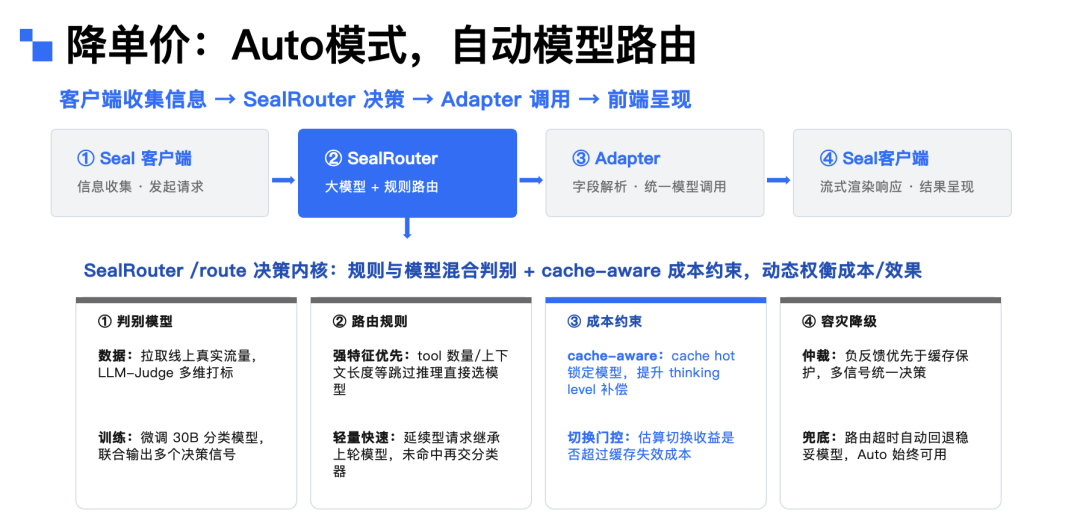 小红书企业级 AI 个人助理——从 0 到全员覆盖