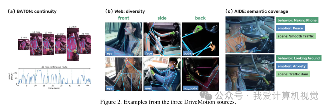 Figure 2. DriveMotion 三大数据源示例