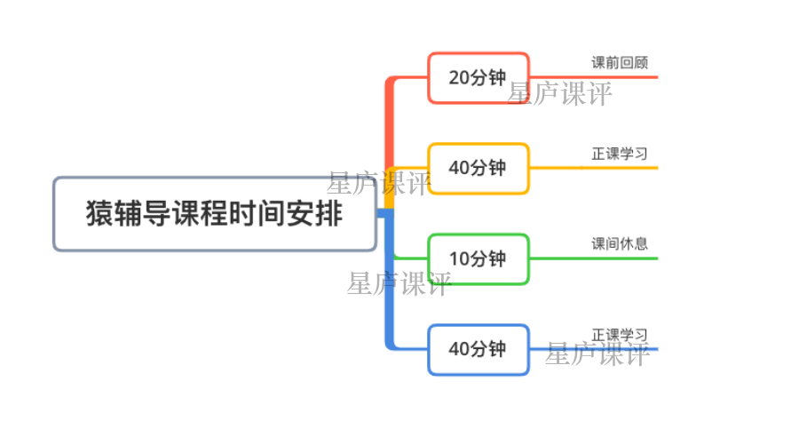猿辅导怎么办_辅导猿辅导app_猿辅导网课怎么样报名