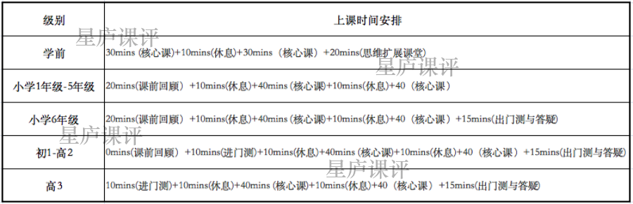 猿辅导怎么办_猿辅导网课怎么样报名_辅导猿辅导app