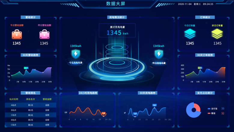 元一加电AI智能充电平台