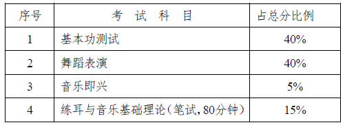 考研a类考生和b类考生_湖南省招收艺术类考生的高校_高考招收日语考生院校