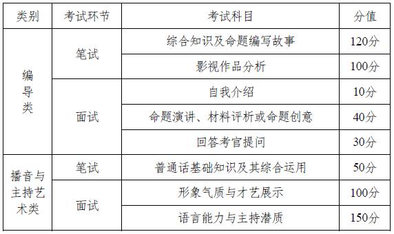 湖南省招收艺术类考生的高校_高考招收日语考生院校_考研a类考生和b类考生