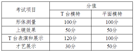 湖南省招收艺术类考生的高校_考研a类考生和b类考生_高考招收日语考生院校