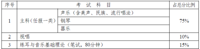 考研a类考生和b类考生_高考招收日语考生院校_湖南省招收艺术类考生的高校